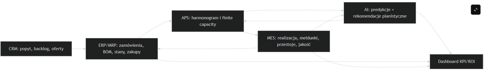 srcset=https://coordination.pl/wp-content/uploads/2026/02/1.jpg