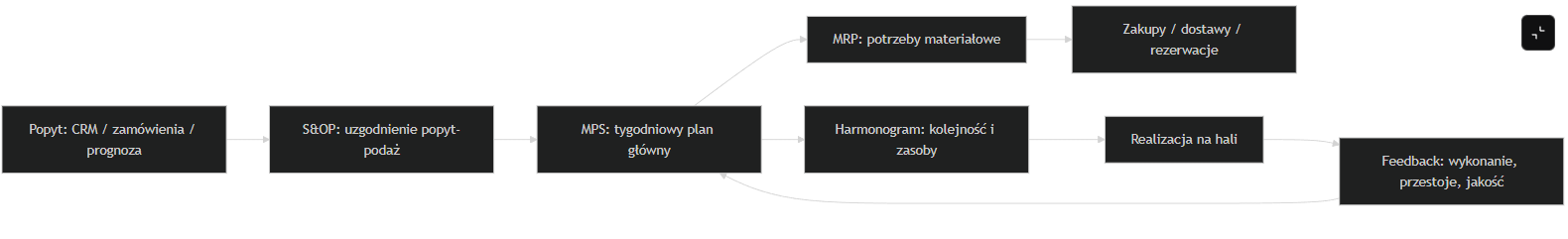 srcset=https://coordination.pl/wp-content/uploads/2026/02/1.png
