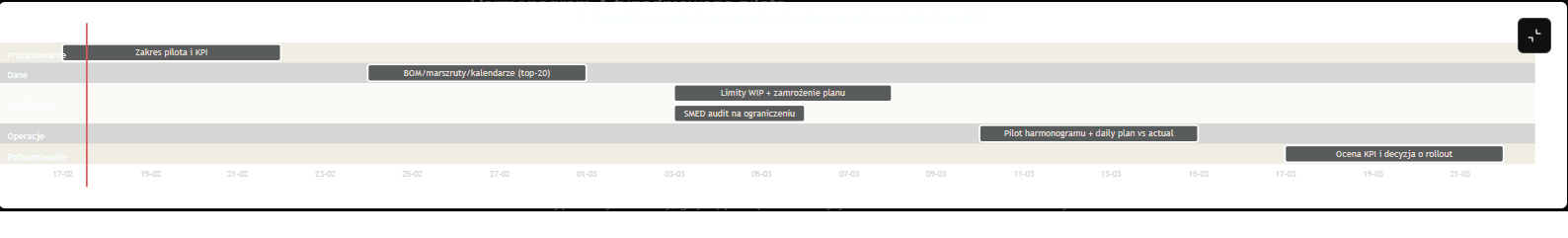 srcset=https://coordination.pl/wp-content/uploads/2026/02/4.png